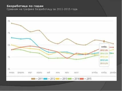 Графика 2015 года