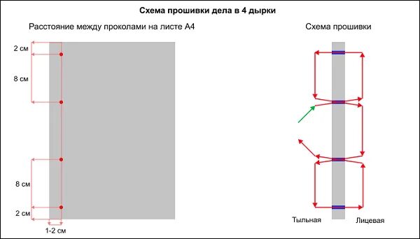 Прошить мм. Как правильно прошить документы на четыре прокола. Прошивка документов на 4 дырки схема расстояние. Как правильно прошить документы в 4 дырки. Сшивание документов нитками 4 дырки схема.