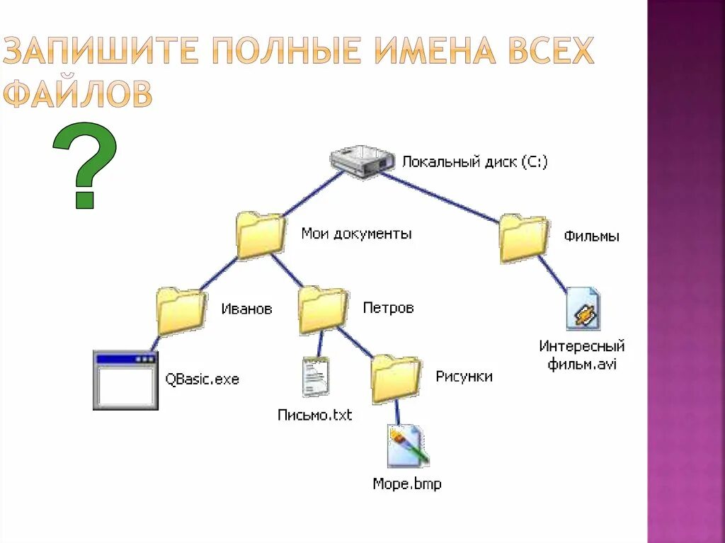 Задачи по информатике 7 класс файловая структура. Файловые структуры 7 класс Информатика. Файлы и файловая система Информатика 7 класс. Тема файловая система Информатика. Файловые структуры информатика 7 класс