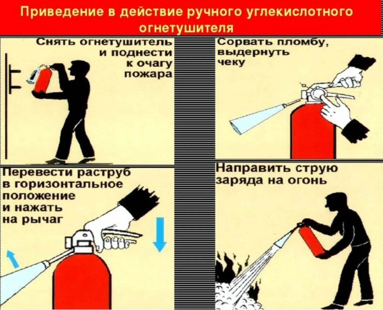 Приведение в действие ручного тормоза. Порядок приведения в действие углекислотного огнетушителя. Порядок пользования углекислотным огнетушителем. Последовательность порошкового огнетушителя. Приведение в действие углекислотного огнетушителя ОУ.