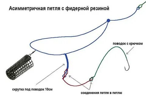 Асимметричная петля