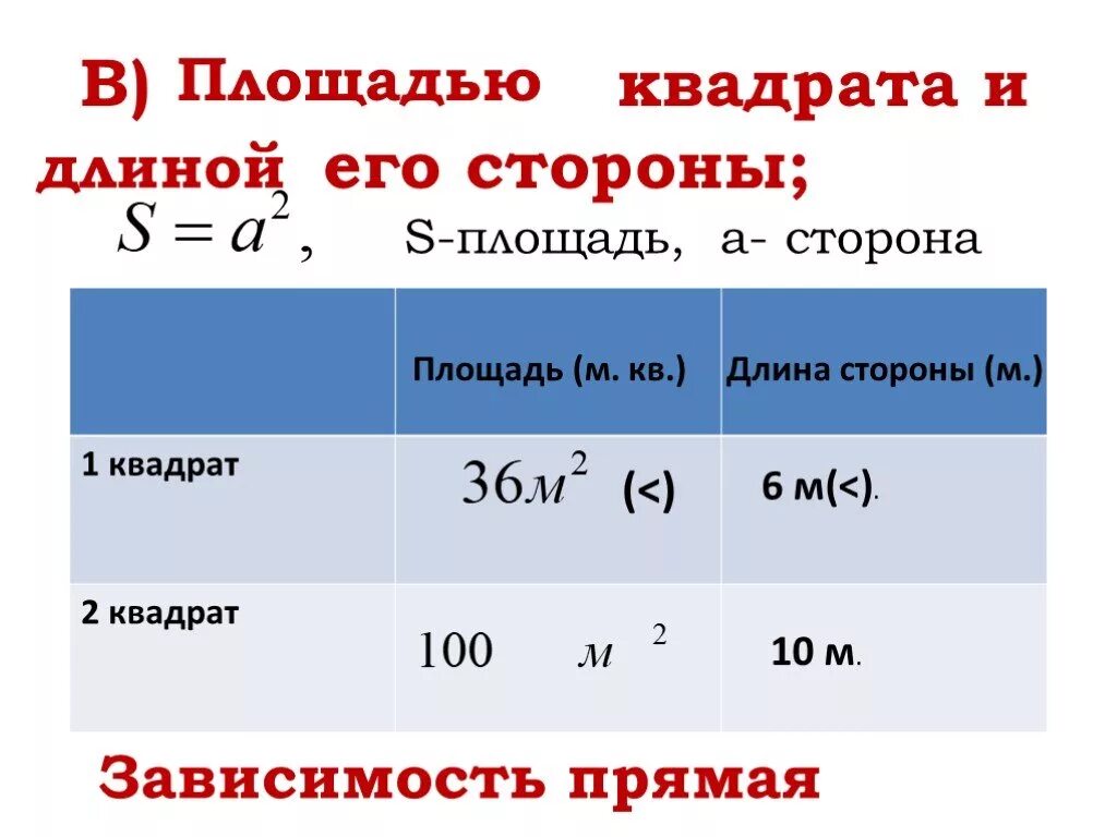 Сторона м. Площадь квадрата пропорциональна его стороне. Площадь квадрата и длина его стороны прямо пропорциональны. Пропорциональны ли сторона квадрата и его площадь. Полащь квадрата и его сторона пропорциональны.