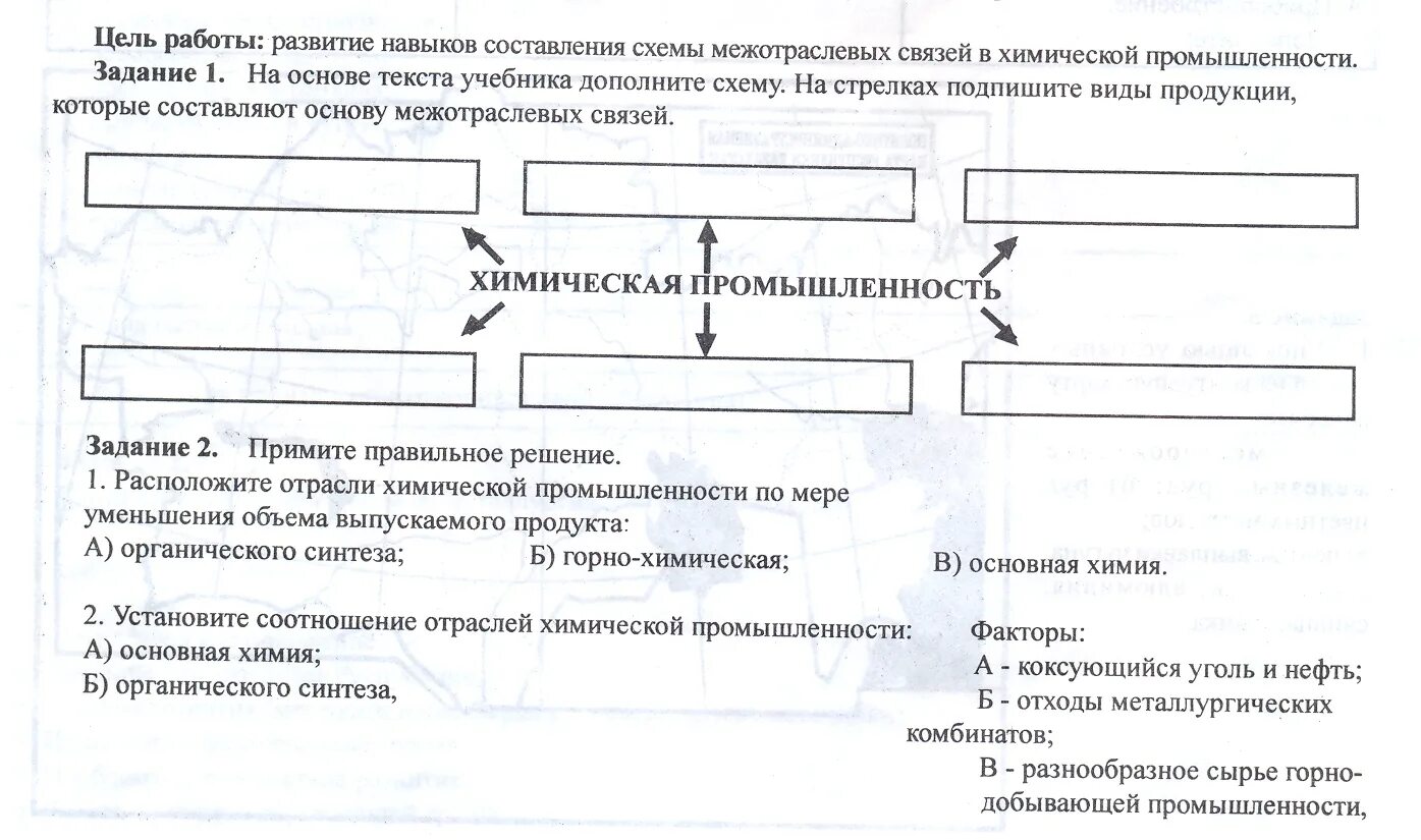 Практическая работа 12 по географии 9 класс. Схема межотраслевых связей химической промышленности. Схема межотраслевых связей химической промышленности России. Составьте схему межотраслевых связей химической промышленности. Составление схемы межотраслевых связей отрасли промышленности.