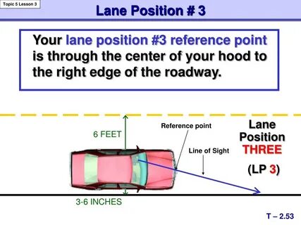 Reference point