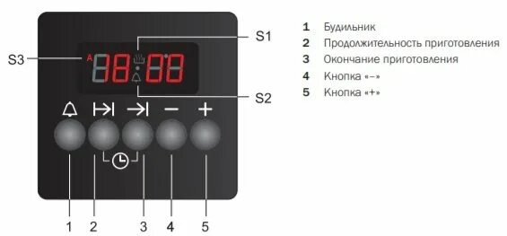 Как настроить часы с 6 кнопками. Как установить время на плите горение газовая. Плита Горенье настройка часов. Электронный программатор газовой духовки Горенье. Электронный программатор плиты Gorenje.