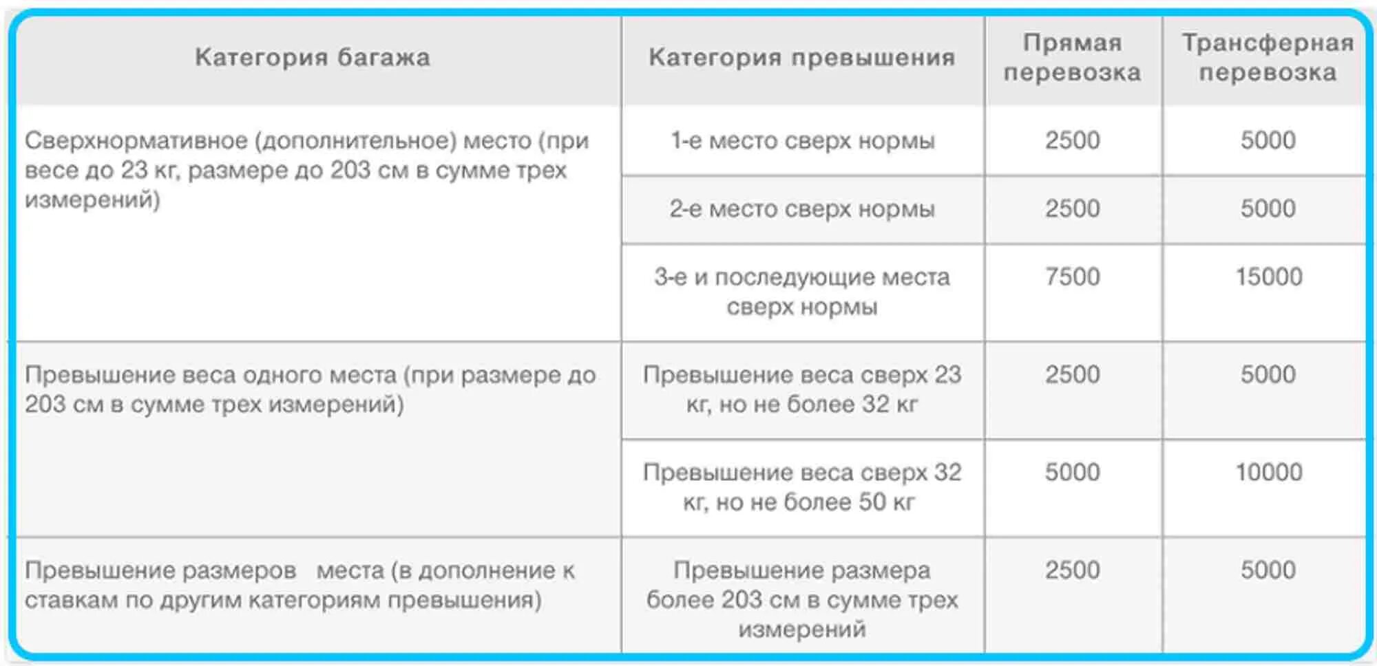 Ручной багаж s7 Размеры и вес. Нормы багажа s7 ручная кладь. Нормы ручной клади s7. С7 багаж габариты.