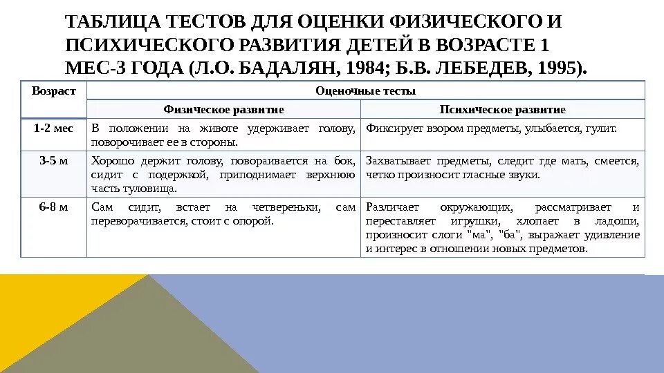Шкала гриффитс психомоторного развития 3 года. Тест психомоторного развития. Требования к оборудованию прививочного кабинета. Денверская скрининговая методика. Требования к оборудованию прививочного кабинета.