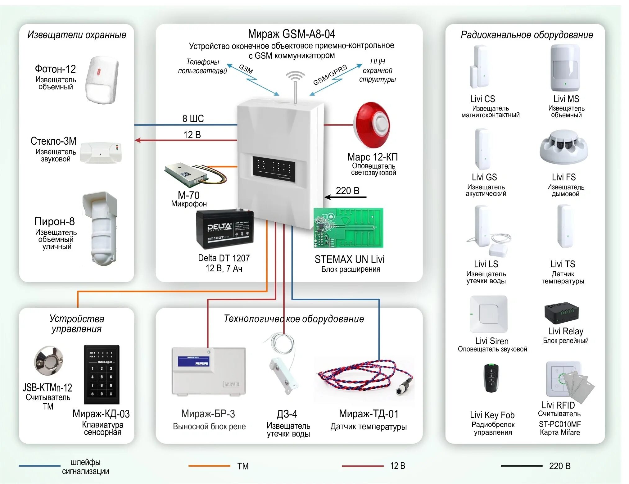 Средства опс. Мираж-GSM-м8-04 контроллер охранно-пожарного мониторинга. Контроллер Мираж GSM-ge-rx4-01. Схема подключения сигнализации Мираж GSM а8-04.