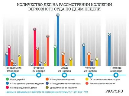 Количество дел рассмотренных