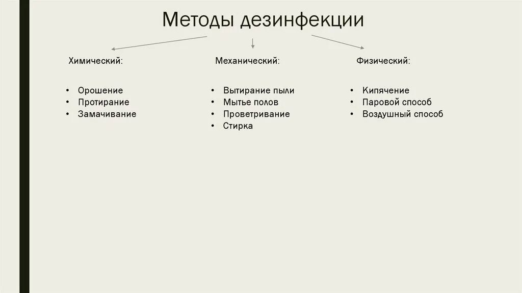 Физический метод дезинфекции