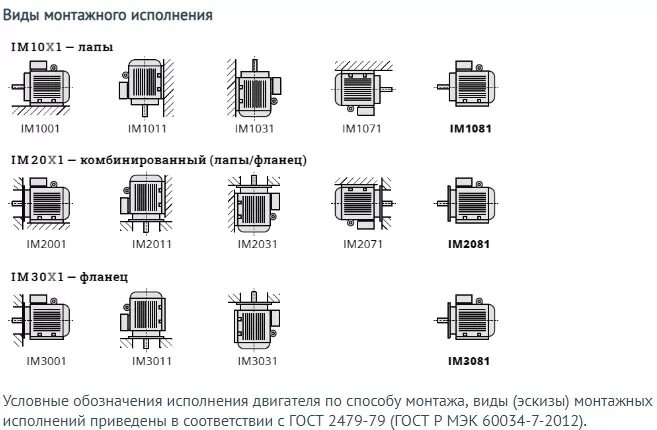 Im двигателей. Im2081 монтажное исполнение электродвигателя. Im1081 монтажное исполнение электродвигателя. Im2001 монтажное исполнение электродвигателя. Im1001 монтажное исполнение электродвигателя.