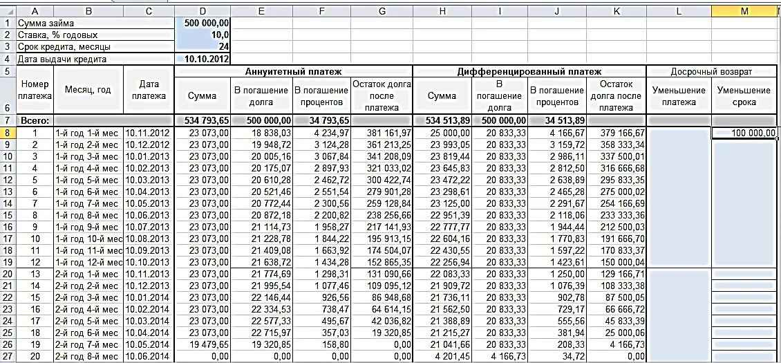 Таблица долгов и кредитов. Таблица начисления процентов по кредитной карте. График платежей таблица эксель. Расчет платежа кредита формула. Формула расчета процентов по кредиту в excel.