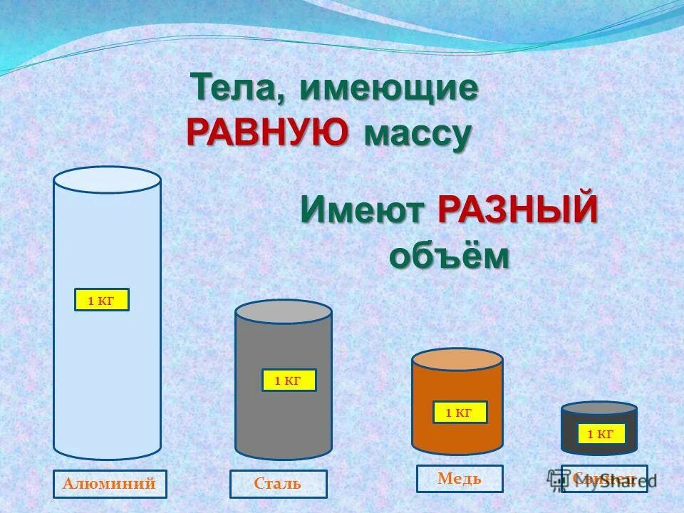 Три тела имеют одинаковый объем плотности веществ из которых сделаны. Два одинаковых кубика. Плотность кубика. Вещество. Фигуры одинаковой формы, но разных размеров.