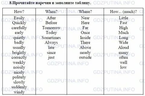 Таблицы английский 7 класс
