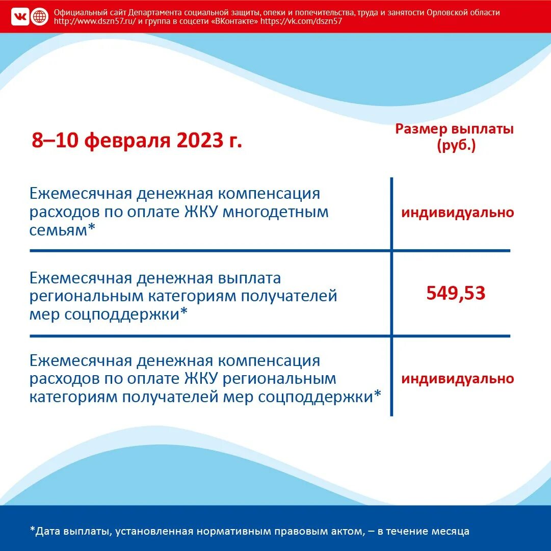 Оплата фондов в 2023 году. График выплат пособий ПФР 2022. Социальные выплаты. График социальных выплат. График выплат детских пособ.