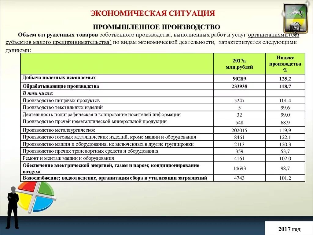 Объем производства товаров и услуг. Объем отгруженных товаров собственного производства. Отгружено продукции собственного производства. Виды продукции собственного производства. Сведения о производстве товаров и услуг