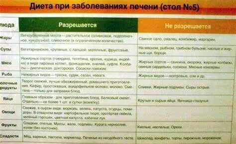 Стол 5 п