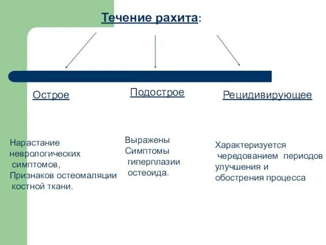 Течение рахита. Острое и подострое течение рахита. Подострое течение рахита характеризуется. Рецидивирующее течение рахита. Острый рахит