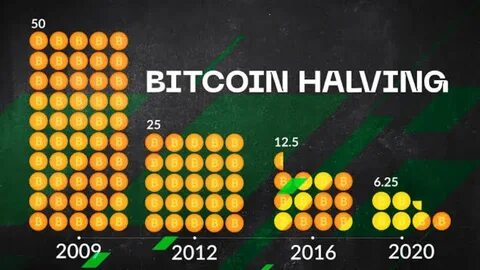 Bitcoin halving countdown что это