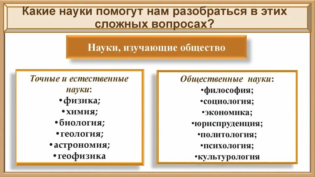 Изучение общество экономика. Науки об обществе. Науки об обществе таблица. Науки изучающие общество. Общественные науки это какие науки.