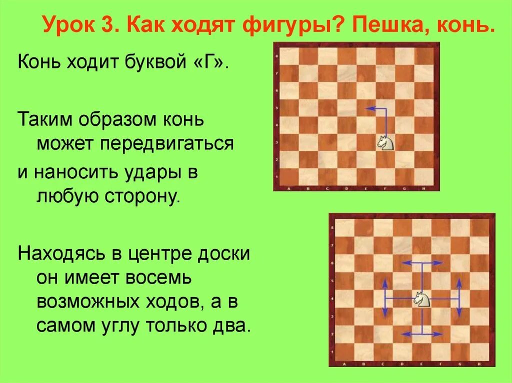 Как ходит конь. Как ходит конь в Шахматов. Как ходить. Шахматы как ходит конь в шахматах. Можно пешками есть назад