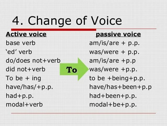 Modal passive voice. Модальные глаголы в пассивном залоге. Passive Voice с модальными глаголами. Пассивный залог с модальными глаголами в английском языке. Passive Voice в английском modal verbs.