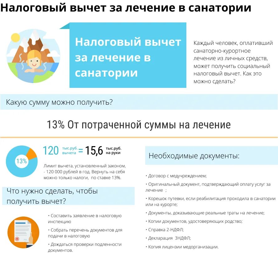 Статусы рассмотрения налогового вычета. Налоговый вычет. Налоговый вычет за лечение. Документы для вычета. Вычет на медицинские услуги.