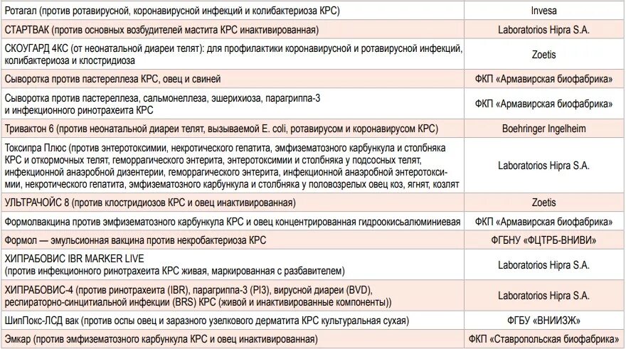 Эмкар вакцина инструкция. Схема вакцинации коров. Вакцина против дерматита КРС. Схема вакцинации КРС. Схемы вакцинации крупного рогатого скота.