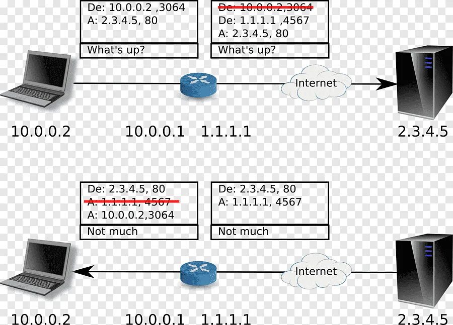 Ip адреса компьютеров в сети интернет. IP-адрес. Как выглядит IP адрес роутера. Интернет-протокол и IP-адреса. Айпи адрес роутера.