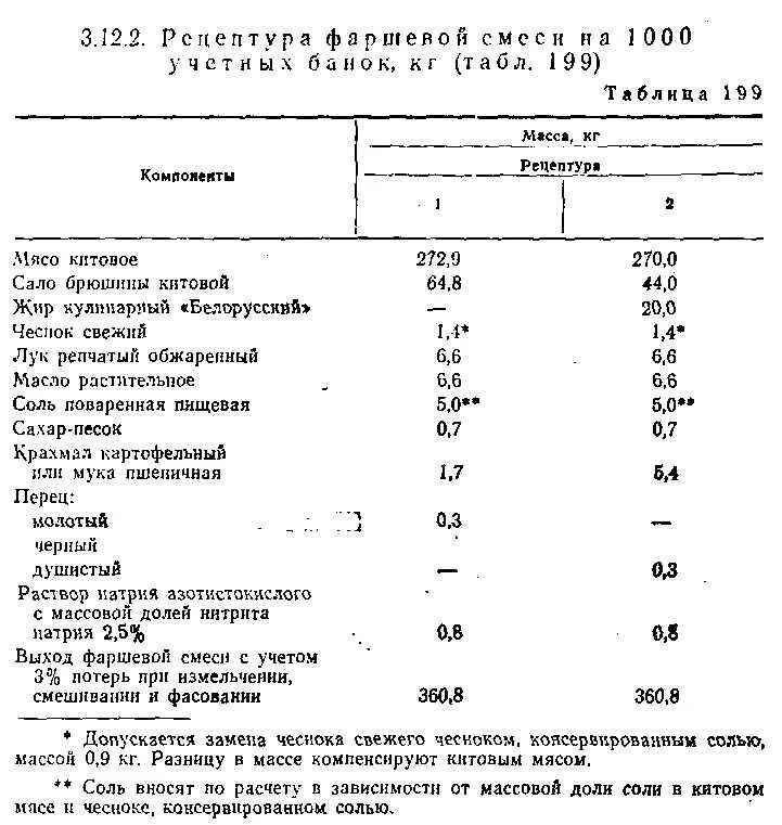 Сколько соли на 1 кг куры. Нормы закладки соли. Норма закладки мяса для тушенки. Рецептура приготовления мясных консервов. Соль на килограмм мяса для тушенки.