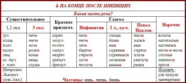 Глагол инфинитив наречие