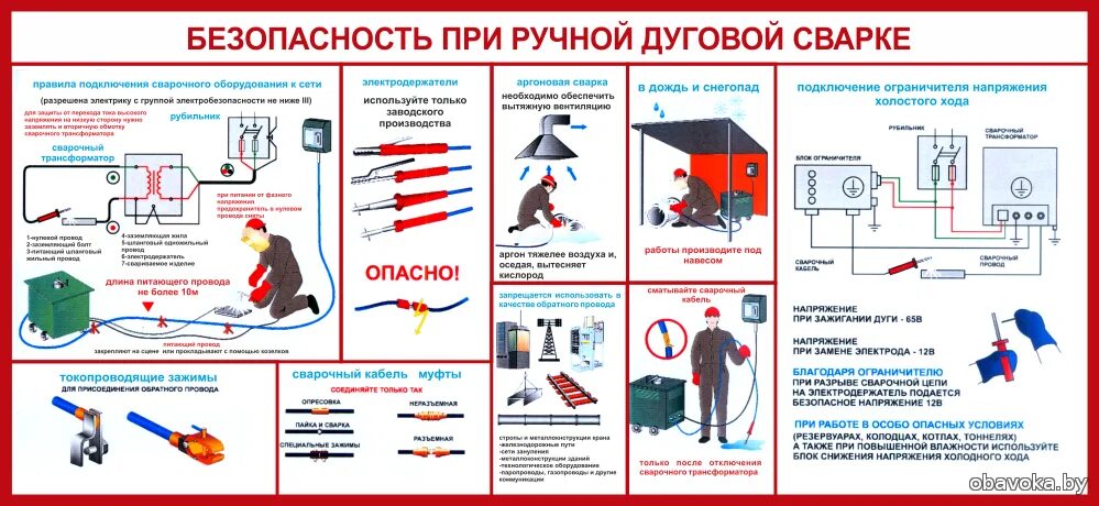 Инструкция выполнения сварочных работ