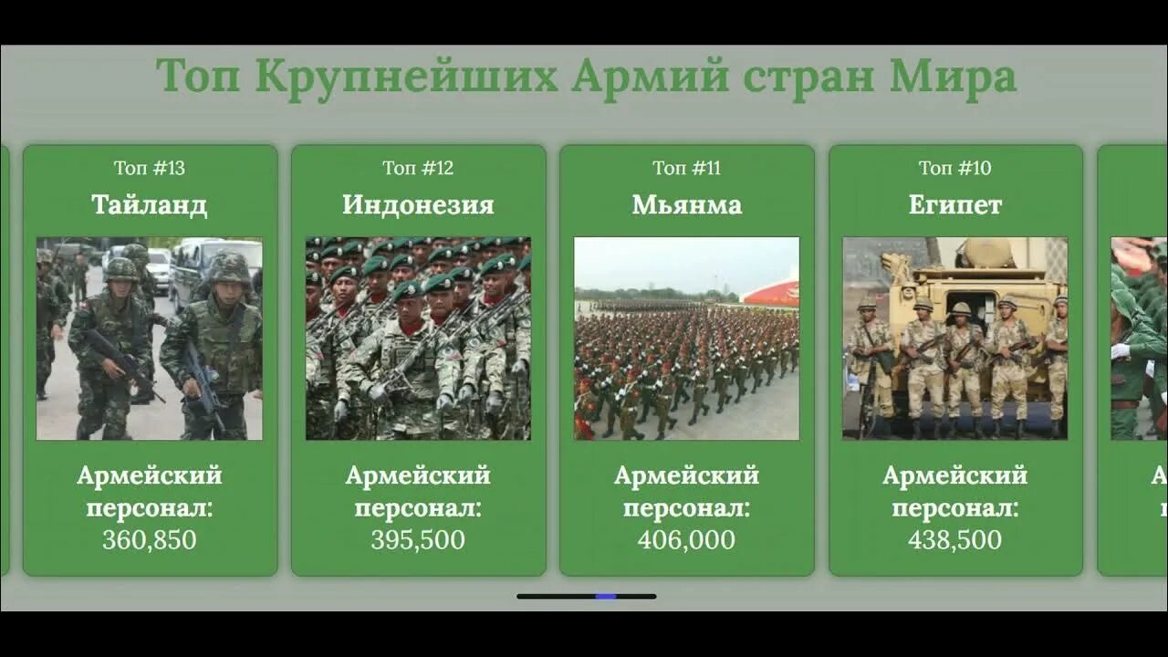 Какая страна без армии. Самые сильные армии СНГ. Топ 10 стран по военной мощи.