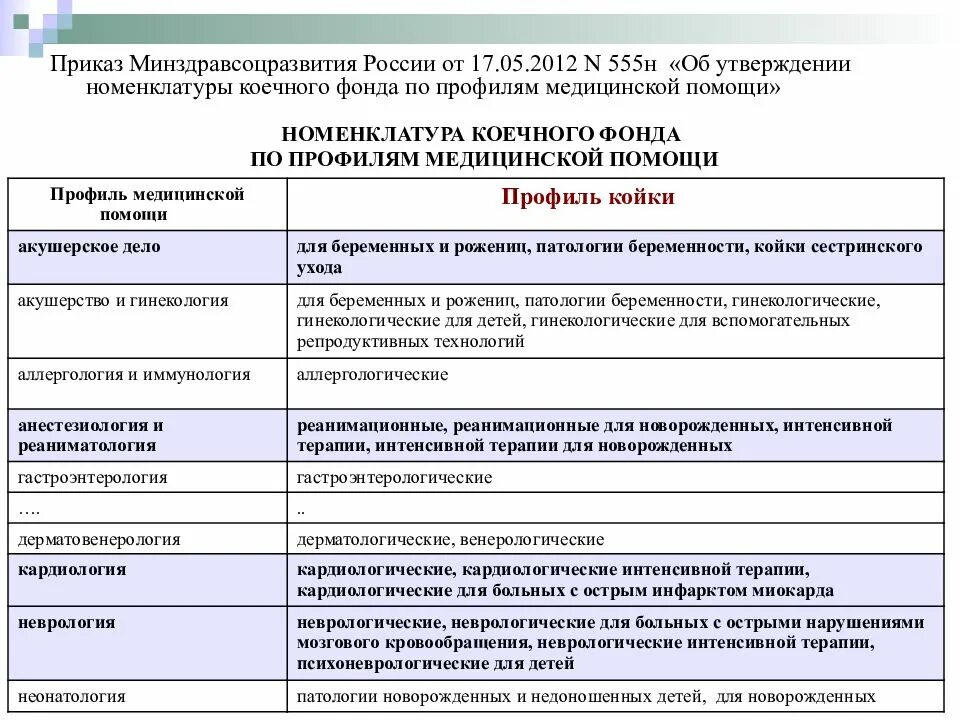 Приказ 555 рф. Номенклатура медицинских организаций. Номенклатура коечного фонда по профилям медицинской помощи. Приказ по структуре коечного фонда. Номенклатура мед организаций по виду мед деятельности.