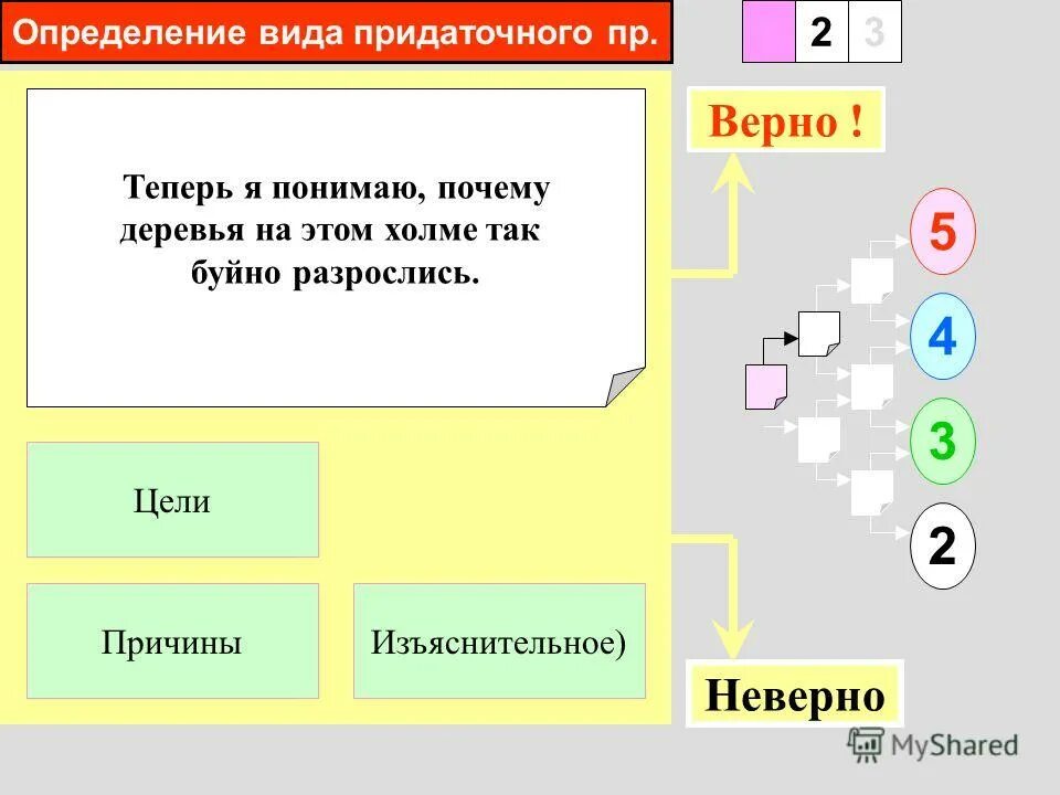 Определите вид придаточного надо поймать тот час