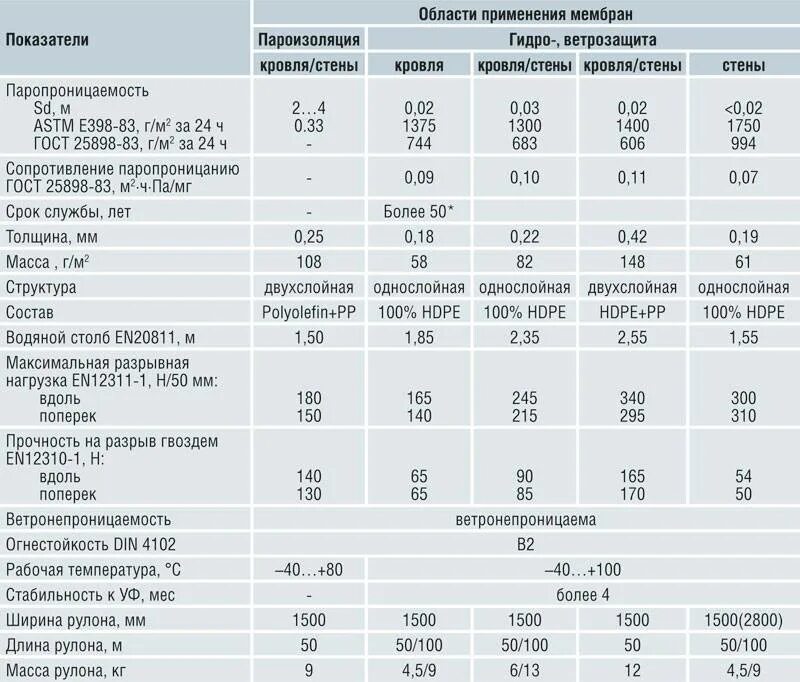 Характеристика двух мембраны. Характеристика двух мембраны. Строение плазматической мембраны. Мембраны клетки и их функции. Характеристика двух мембраны.
