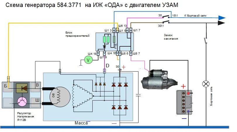Ремонт Иж Ода : Генератор