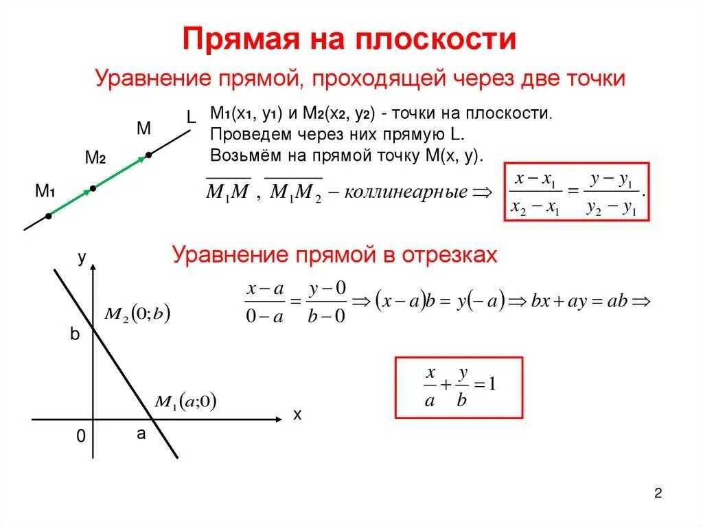 Какие уравнения задают прямую. Формула задания прямой на плоскости. Уравнения прямой на плоскости (общее уравнение прямой). Общее уравнение прямой линейная функция. Векторное уравнение прямой доказательство.