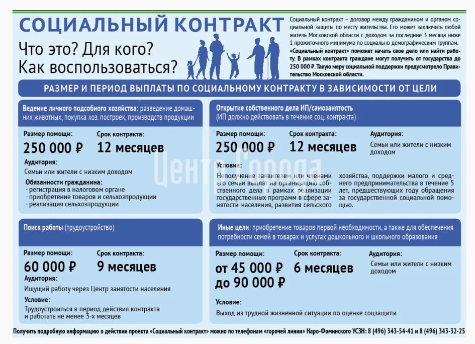 На что оформить социальный контракт. Социальный контракт инфографика. социальный контракт 2025. соцконтракт инфографика. социальный контракт воронеж.