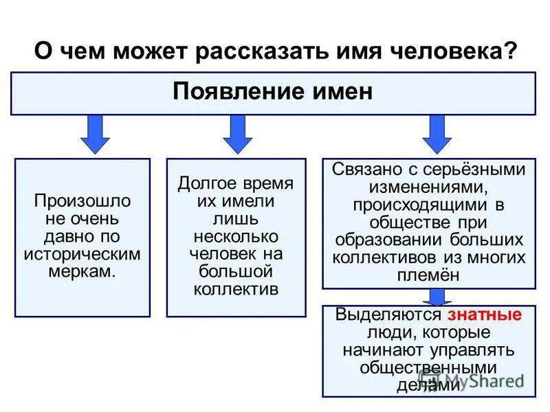 Лишь несколько были русскими по происхождению. Лишь несколько были русскими по происхождению