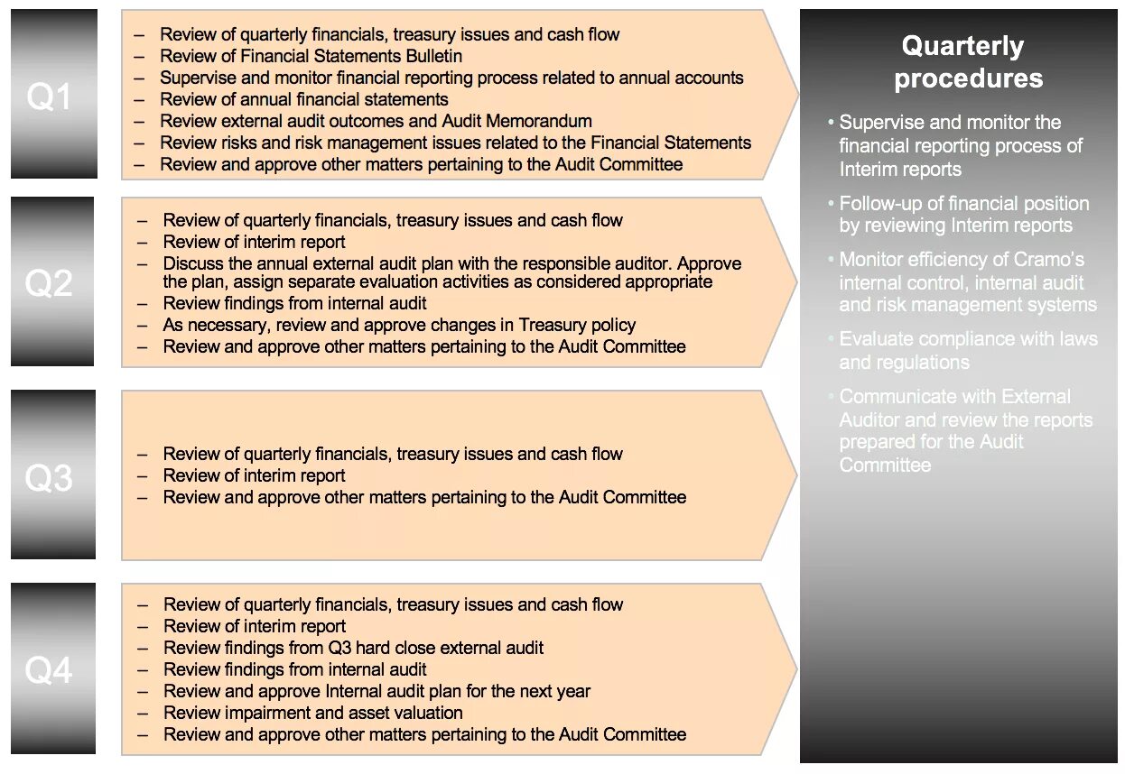 Audit перевод. External and internal audit презентация. internal audit procedures. auditing internal external. skills audit.