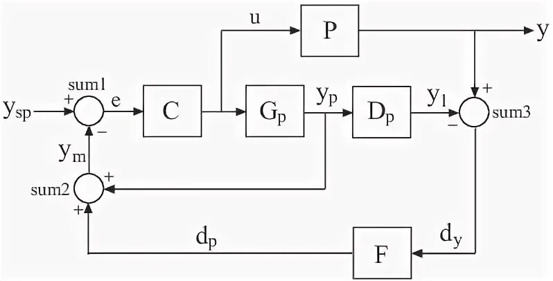 Передаточные функции matlab