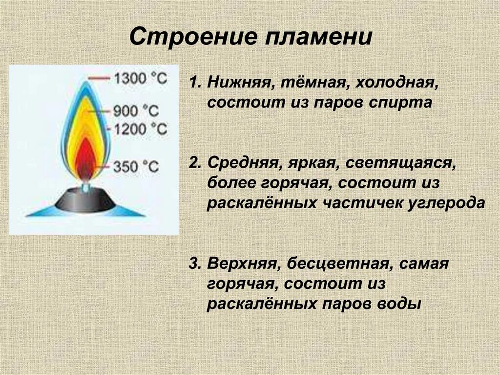 Строение пламени спиртовки химия 8. Строение пламени спиртовки. Строение пламени спиртовки и свечи. Строение пламени свечи химия 8 класс. Повышения температуры горения