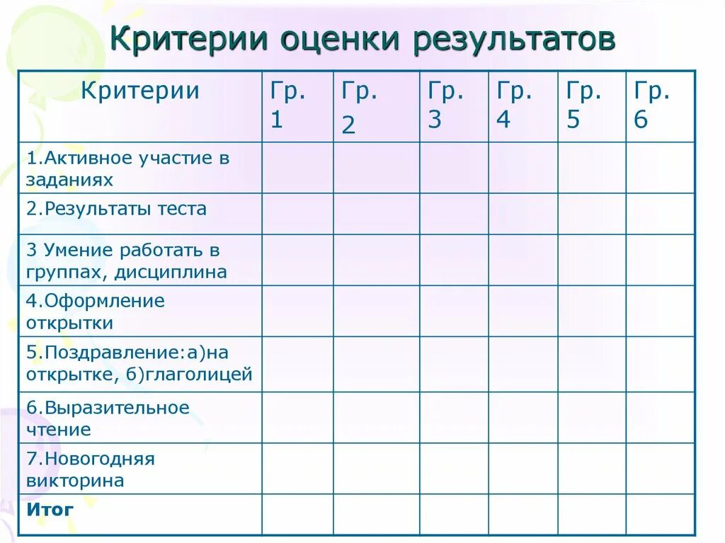 Таблица результатов конкурса. Критерии оценки. Критерии оценивания. Критерии оценивания оценок. Критерии оценивания конкурса в ДОУ.