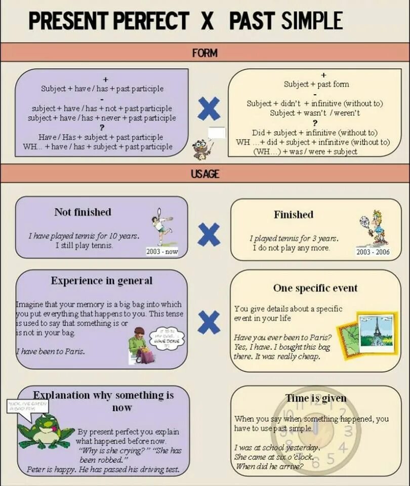 Present perfect past simple правило. Past simple or present perfect разница. Present perfect simple vs past simple разница. Present perfect Continuous past simple разница. Present perfect vs past simple worksheet