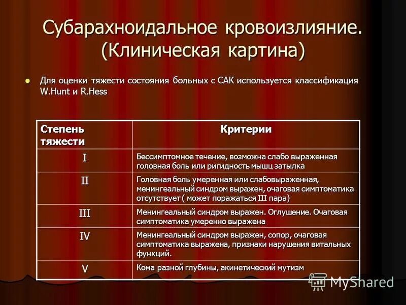 субарахноидальное пространство гематома. субарахноидальная гематома. симптомы характерные для субарахноидального кровоизлияния. субарахноидальное кровоизлияние головного мозга лечение. клинические симптомы субарахноидального кровоизлияния.