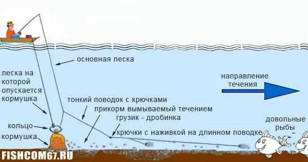 Рыбалка на леща на кольцо. Снасть кольцо. Снасть для ловли на кольцо. Снасть для ловли леща на кольцо. Поводок для снасти кольцо.