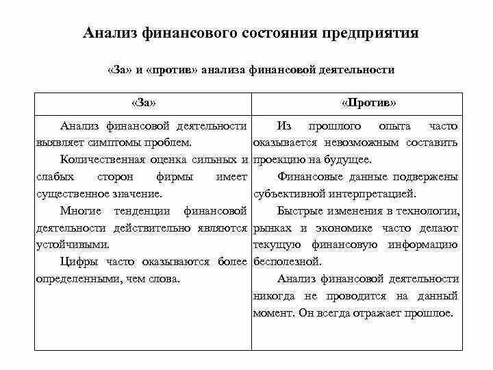 Аргумент и контраргумент. За и против покупки таблица. Анализ необходимости покупки. Аргумент против покупки. Аргумент против покупки.