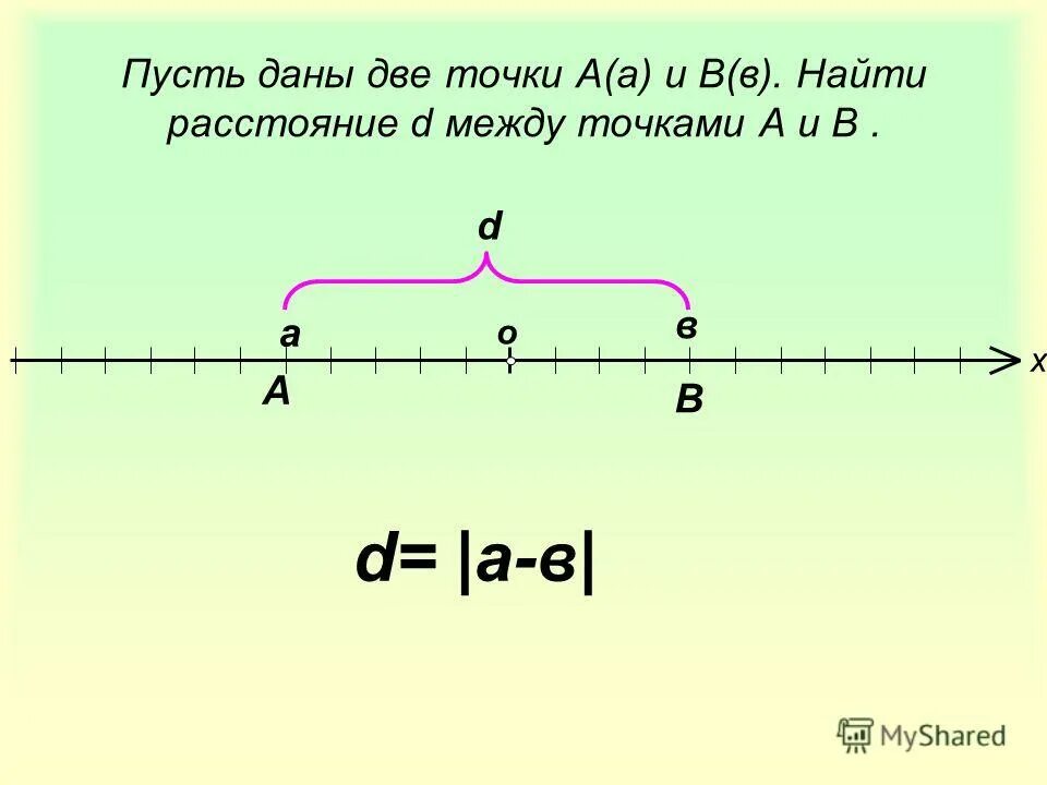 Точки на координатной прямой. Расстояние между точками на координатной прямой. Как найти расстояние между точками на координатной. Как найти расстояние между точками.