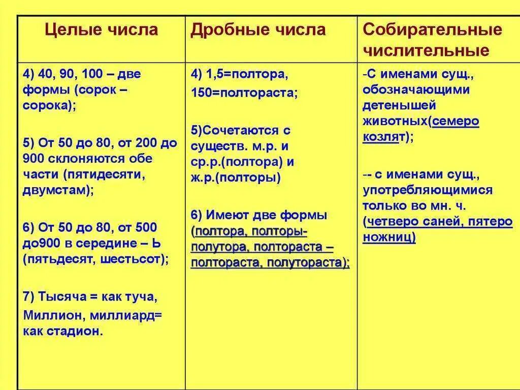 Имя числительное целые дробные собирательные. Количественное целое дробное собирательное числительное. Количественные числительные целые дробные собирательные. Целые дробные исобиратель числ.